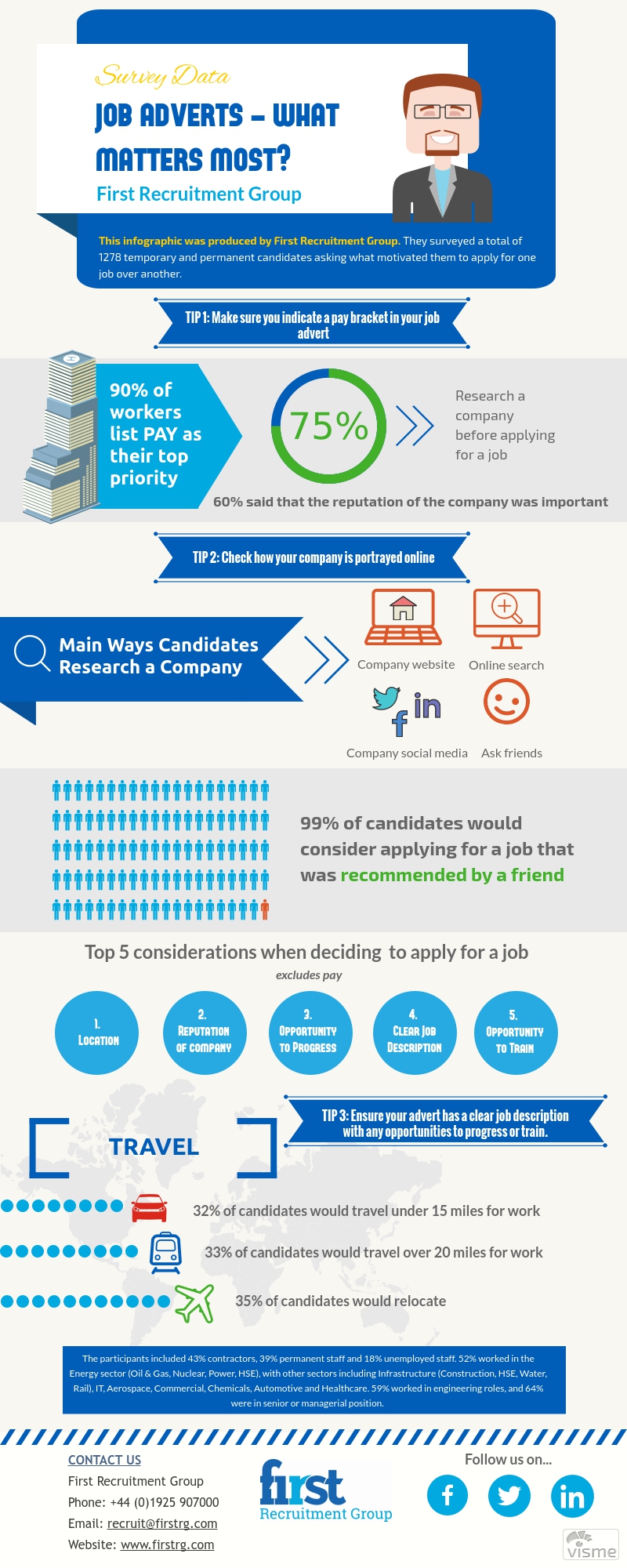 infographic job ads